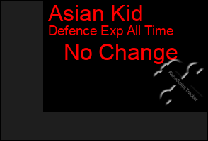 Total Graph of Asian Kid