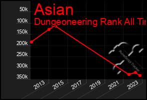 Total Graph of Asian