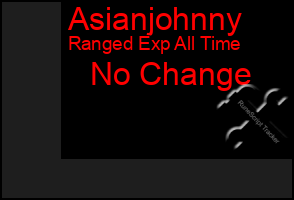 Total Graph of Asianjohnny
