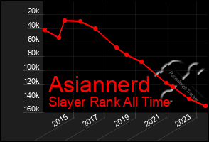 Total Graph of Asiannerd