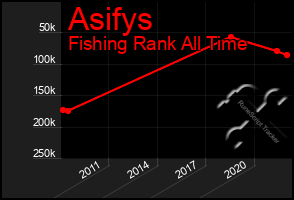 Total Graph of Asifys