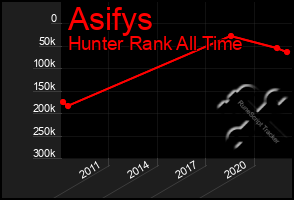 Total Graph of Asifys