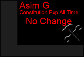 Total Graph of Asim G