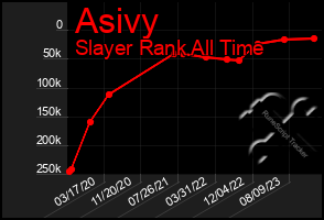 Total Graph of Asivy