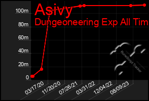 Total Graph of Asivy