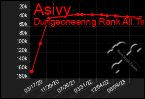 Total Graph of Asivy