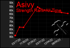 Total Graph of Asivy