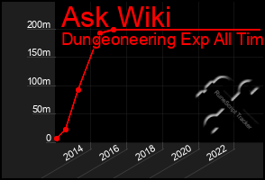 Total Graph of Ask Wiki