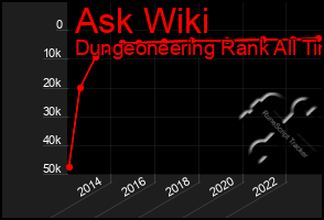 Total Graph of Ask Wiki