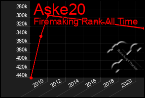 Total Graph of Aske20