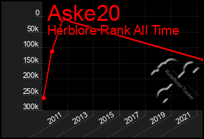 Total Graph of Aske20