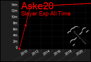 Total Graph of Aske20