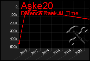 Total Graph of Aske20