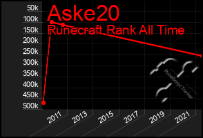 Total Graph of Aske20