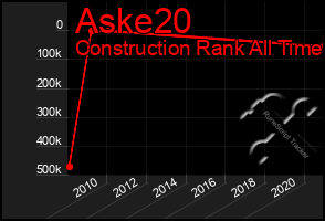 Total Graph of Aske20