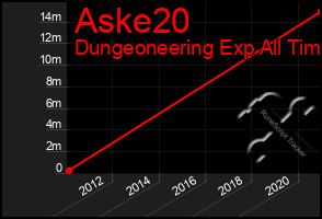 Total Graph of Aske20