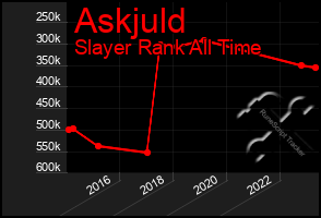 Total Graph of Askjuld