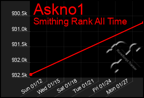 Total Graph of Askno1