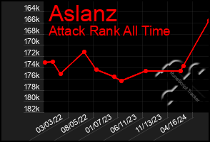 Total Graph of Aslanz