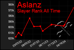 Total Graph of Aslanz
