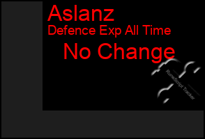 Total Graph of Aslanz