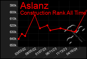 Total Graph of Aslanz