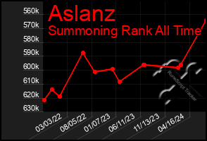 Total Graph of Aslanz