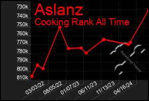 Total Graph of Aslanz