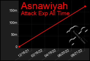 Total Graph of Asnawiyah