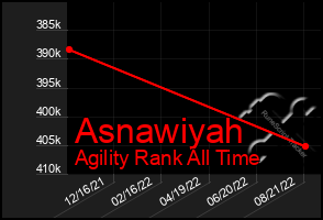 Total Graph of Asnawiyah