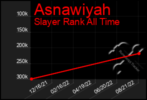 Total Graph of Asnawiyah