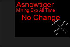 Total Graph of Asnowtiger