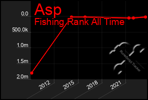 Total Graph of Asp