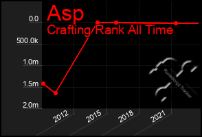 Total Graph of Asp