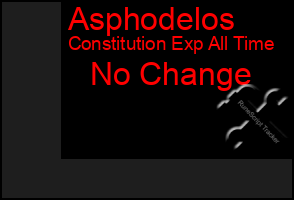 Total Graph of Asphodelos