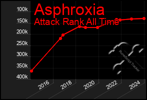 Total Graph of Asphroxia