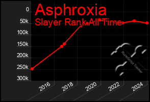 Total Graph of Asphroxia