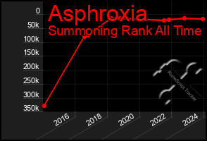 Total Graph of Asphroxia