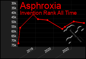 Total Graph of Asphroxia