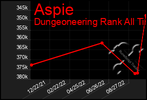 Total Graph of Aspie