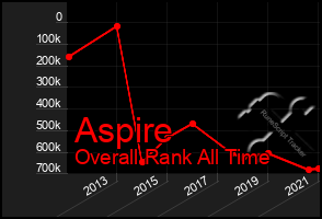 Total Graph of Aspire