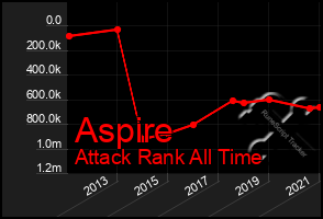 Total Graph of Aspire