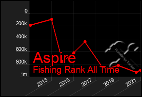 Total Graph of Aspire