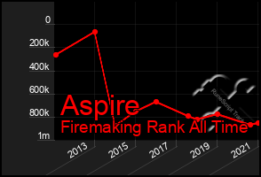 Total Graph of Aspire