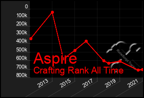 Total Graph of Aspire