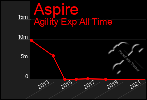 Total Graph of Aspire