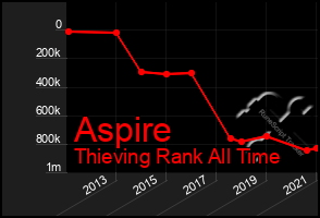 Total Graph of Aspire