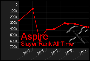 Total Graph of Aspire