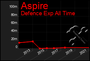 Total Graph of Aspire