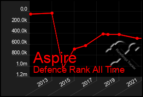 Total Graph of Aspire